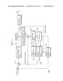 IMAGE CODING APPARATUS AND IMAGE DECODING APPARATUS diagram and image