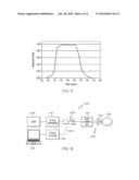 Double-Clad Optical Fibers and Devices with Double-Clad Optical Fibers diagram and image