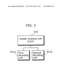 MOVING PICTURE DECODING DEVICE, SEMICONDUCTOR DEVICE, VIDEO DEVICE, AND MOVING PICTURE DECODING METHOD diagram and image