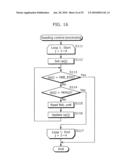 MOVING PICTURE DECODING DEVICE, SEMICONDUCTOR DEVICE, VIDEO DEVICE, AND MOVING PICTURE DECODING METHOD diagram and image