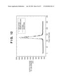 MEASURING APPARATUS, MEASURING METHOD AND IMAGE FORMING APPARATUS diagram and image