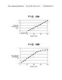 MEASURING APPARATUS, MEASURING METHOD AND IMAGE FORMING APPARATUS diagram and image