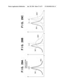 MEASURING APPARATUS, MEASURING METHOD AND IMAGE FORMING APPARATUS diagram and image