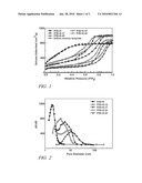 Making mesoporous carbon with tunable pore size diagram and image