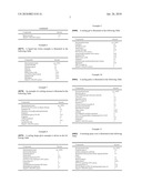 Novel Hair Treatment Compositions diagram and image