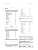 Novel Hair Treatment Compositions diagram and image