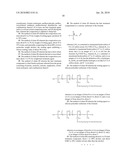 Novel Hair Treatment Compositions diagram and image