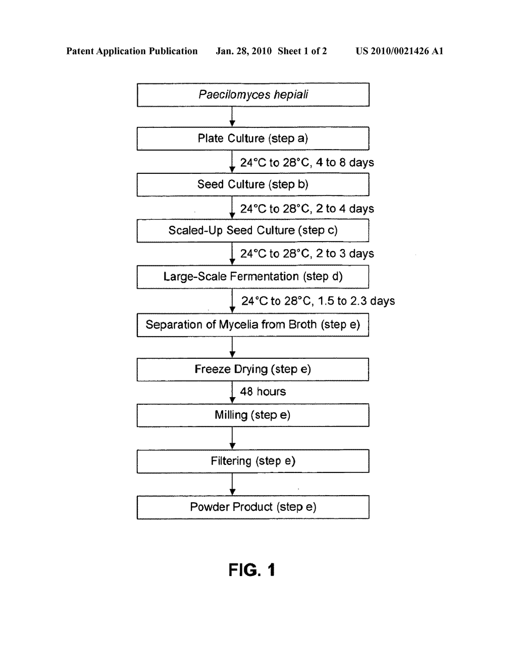 Methods for making and compositions comprising fermentation products of cordyceps sinensis - diagram, schematic, and image 02