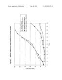 Sensitization of Chemotherapeutic Agent Resistant Neoplastic Cells with a Virus diagram and image