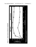 Uses and compositions for treatment of ankylosing spondylitis diagram and image