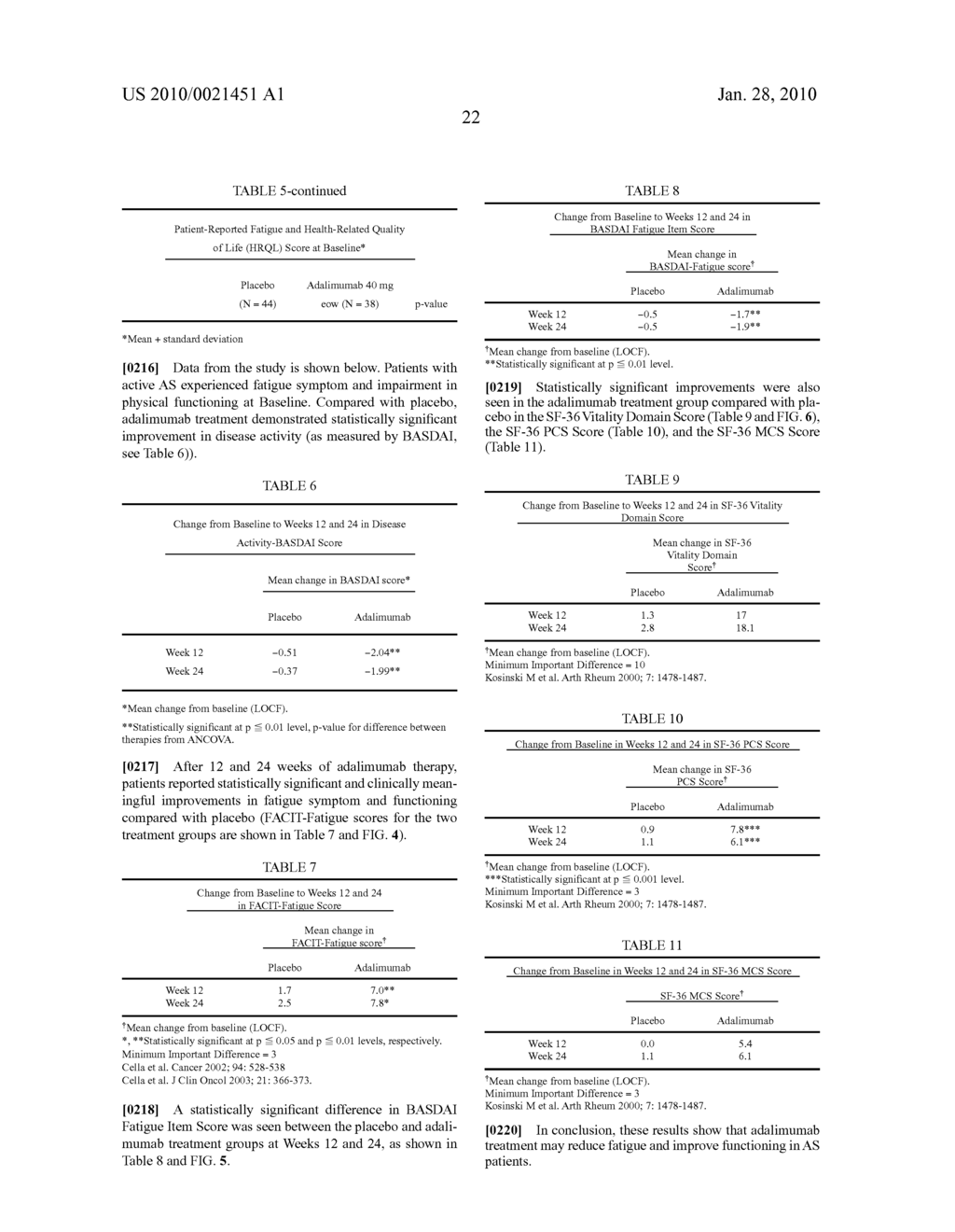 Uses and compositions for treatment of ankylosing spondylitis - diagram, schematic, and image 34