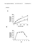 TARGETING OF TRIACYLCLYCEROL SYNTHASE GENE FOR TUBERCULOSIS TREATMENT diagram and image