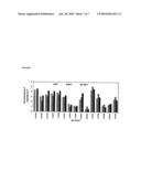 TARGETING OF TRIACYLCLYCEROL SYNTHASE GENE FOR TUBERCULOSIS TREATMENT diagram and image