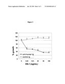 Antibodies With Immune Effector Activity And That Internalize In Endosialin-Positive Cells diagram and image