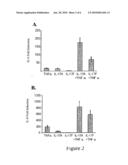 DRUG FOR INHIBITING,PREVENTING OR TREATMENT OF RHEUMATOID ARTHRITIS diagram and image