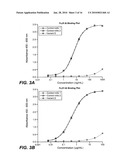 Methods of Treating Autoimmune Diseases Using CD4 Antibodies diagram and image