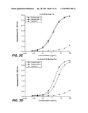 Methods of Treating Autoimmune Diseases Using CD4 Antibodies diagram and image