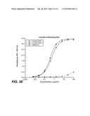 Methods of Treating Autoimmune Diseases Using CD4 Antibodies diagram and image