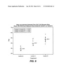 Methods of Treating Autoimmune Diseases Using CD4 Antibodies diagram and image