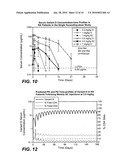 Methods of Treating Autoimmune Diseases Using CD4 Antibodies diagram and image