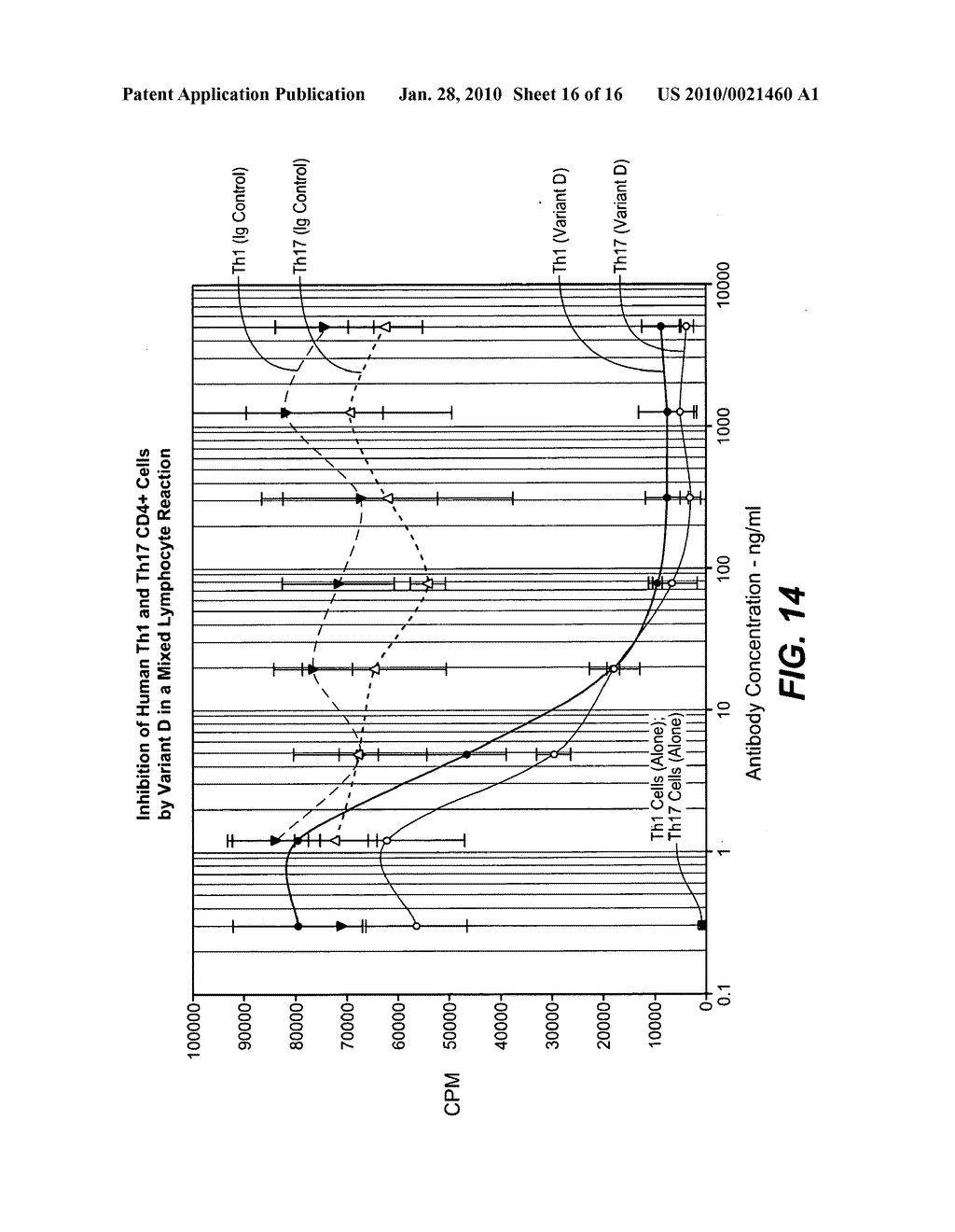 Methods of Treating Autoimmune Diseases Using CD4 Antibodies - diagram, schematic, and image 17