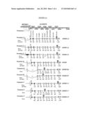 BORIS ISOFORMS AND METHODS OF DETECTING AND TREATING DISEASE diagram and image