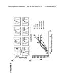 Antagonistic Human LIGHT-Specific Human Monoclonal Antibodies diagram and image