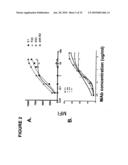 Antagonistic Human LIGHT-Specific Human Monoclonal Antibodies diagram and image