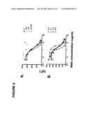 Antagonistic Human LIGHT-Specific Human Monoclonal Antibodies diagram and image