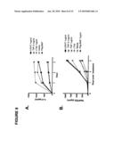 Antagonistic Human LIGHT-Specific Human Monoclonal Antibodies diagram and image