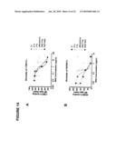 Antagonistic Human LIGHT-Specific Human Monoclonal Antibodies diagram and image