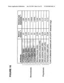 Antagonistic Human LIGHT-Specific Human Monoclonal Antibodies diagram and image