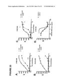 Antagonistic Human LIGHT-Specific Human Monoclonal Antibodies diagram and image