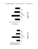 METHODS AND COMPOSITIONS FOR INHIBITING THE GROWTH OF HEMATOPOIETIC MALIGNANT CELLS diagram and image