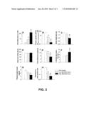 VACCINES AND METHODS FOR CONTROLLING ADIPOSITY diagram and image