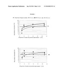 NOVEL COMPOSITIONS OF FUNGAL INOCULA, METHOD FOR THE PREPARATION THEREOF, AND USE THEREOF FOR IMPROVING THE GROWTH OF CULTURES diagram and image