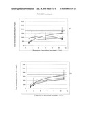 NOVEL COMPOSITIONS OF FUNGAL INOCULA, METHOD FOR THE PREPARATION THEREOF, AND USE THEREOF FOR IMPROVING THE GROWTH OF CULTURES diagram and image