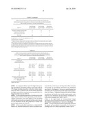 NOVEL COMPOSITIONS OF FUNGAL INOCULA, METHOD FOR THE PREPARATION THEREOF, AND USE THEREOF FOR IMPROVING THE GROWTH OF CULTURES diagram and image