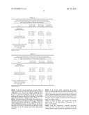 NOVEL COMPOSITIONS OF FUNGAL INOCULA, METHOD FOR THE PREPARATION THEREOF, AND USE THEREOF FOR IMPROVING THE GROWTH OF CULTURES diagram and image