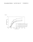 LIGHT-STABILIZED SOFT CAPSULE FORMULATIONS diagram and image