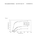 LIGHT-STABILIZED SOFT CAPSULE FORMULATIONS diagram and image