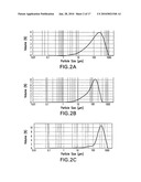 Tablets and Preparation Thereof diagram and image