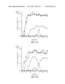 CONTROLLED-RELEASE IMMUNOGENIC FORMULATIONS TO MODULATE IMMUNE RESPONSE diagram and image