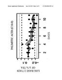 Compositions containing high omega-3 and low saturated fatty acid levels diagram and image