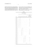 HYPOLIPIDEMIC COMPOSITION AND ITS USE diagram and image