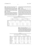 HYPOLIPIDEMIC COMPOSITION AND ITS USE diagram and image