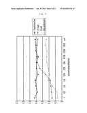 Bacillus Amyloliquefaciens K317 for Suppressing the Growth of Antibiotics-Resistant Pathogenic Microorganism or Enteropathogenic Microorganism diagram and image