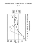 Bacillus Amyloliquefaciens K317 for Suppressing the Growth of Antibiotics-Resistant Pathogenic Microorganism or Enteropathogenic Microorganism diagram and image