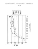 Bacillus Amyloliquefaciens K317 for Suppressing the Growth of Antibiotics-Resistant Pathogenic Microorganism or Enteropathogenic Microorganism diagram and image