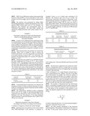 Polyamide yarns, filaments and fibers having enhanced properties diagram and image